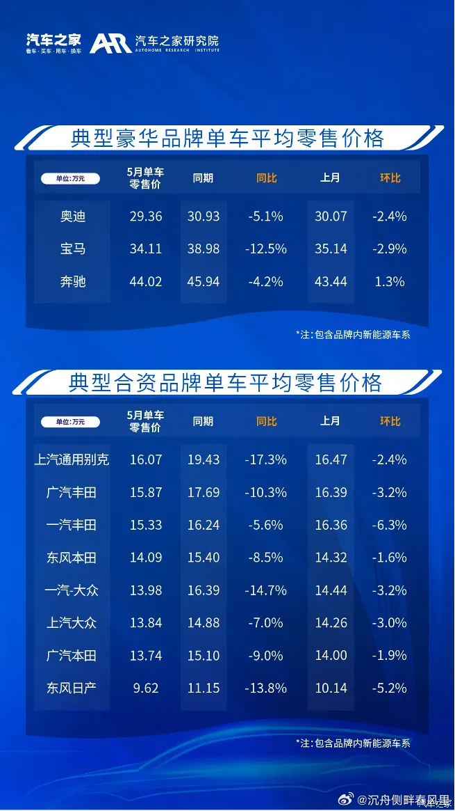 西安车市最新优惠行情概览，购车优惠指南