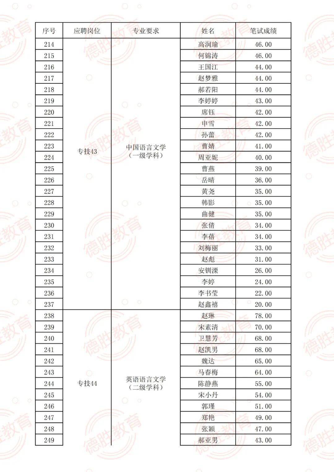 肇东今日招工启航励志人生，自信与成就感的召唤