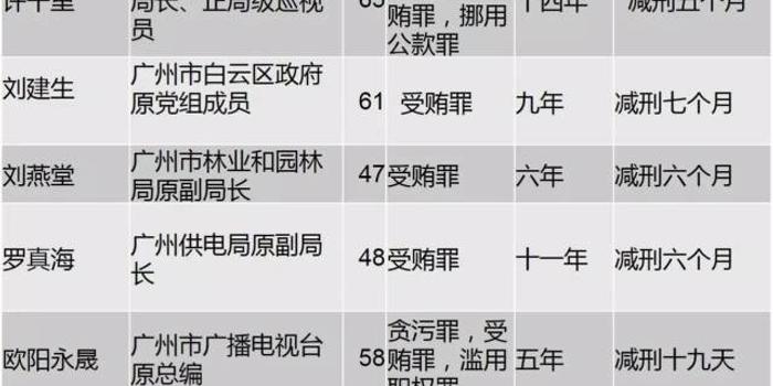 佛山最新入狱官员名单详解，从初学者到进阶用户的指南