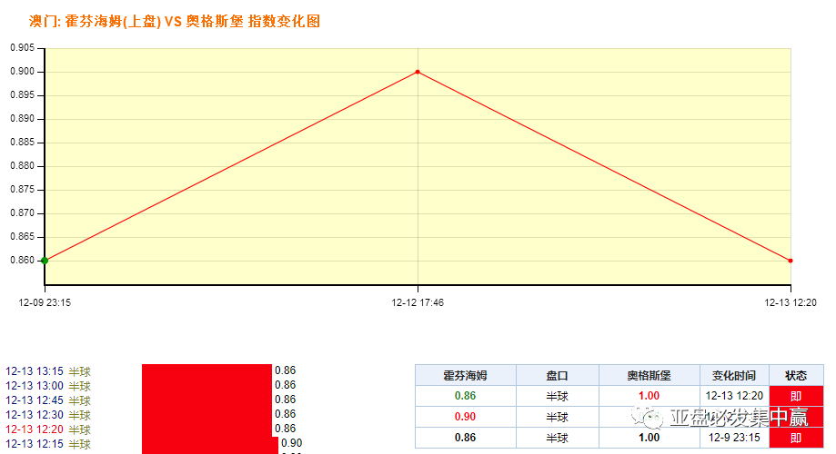 2024澳门特马开奖预测：097期数据分析与策略布局_ULQ68.302专属版