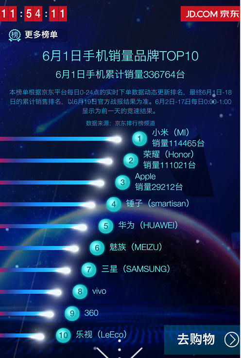 白小姐今晚预测特马准确率高达六成，实时数据深度解析_LTM68.125互动平台