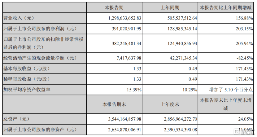 香港2024全年免费资料，精细评估解析_Max96.51.60