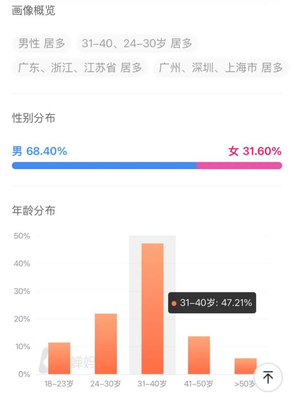 精准发布澳门新数据，数据驱动设计策略_PJS68.222高效升级版