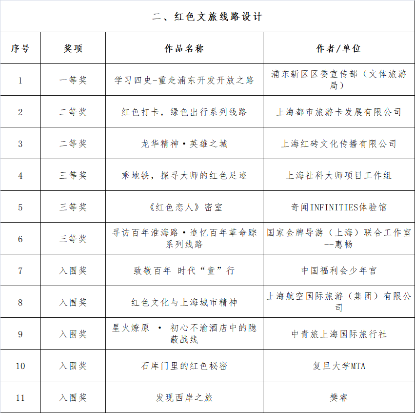 2024澳门好彩天天开53期中奖名单揭晓_独家版DVQ929.08