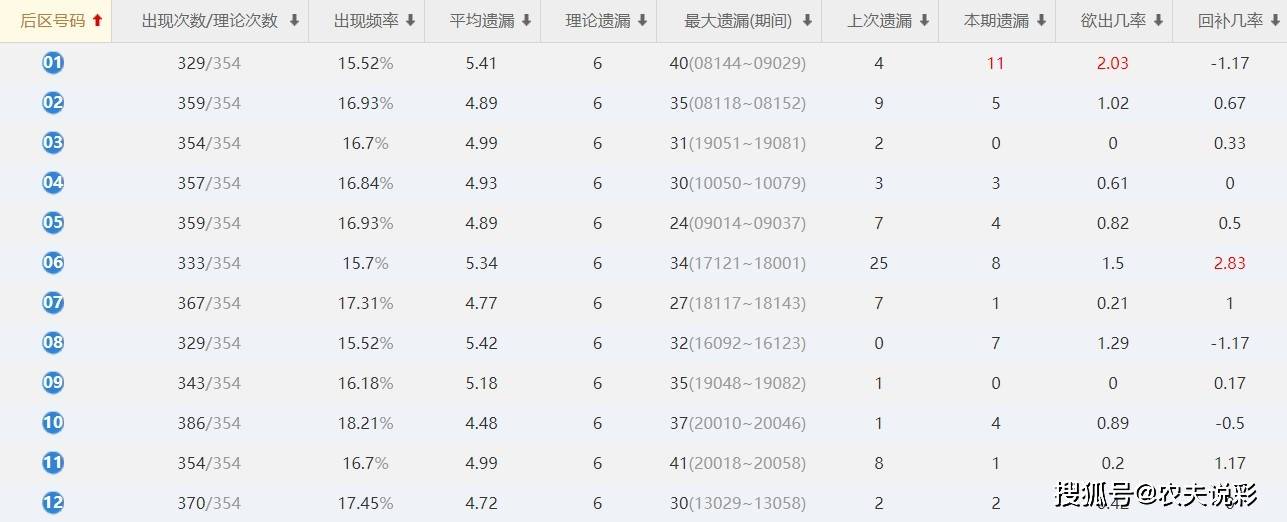 新澳门今晚开奖结果+开奖，实时数据解析_高级款12.73.21