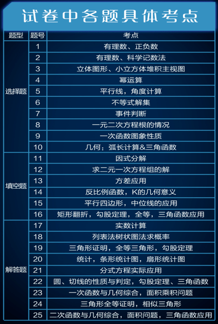 2024新奥门资料大全正版资料全方位解析重点难点_揭秘进阶策略V1.0