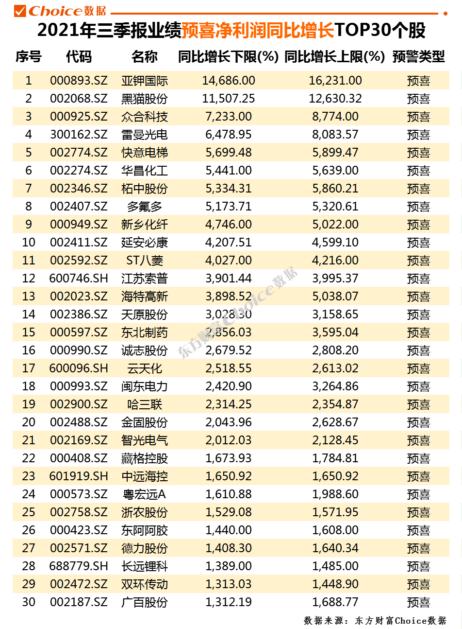 2024年天天开好彩资料，数据说明解析_运动版25.1.59