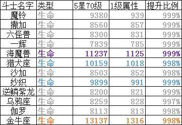 新澳门六开资料大全，统计解答解释定义_手游版44.50.30