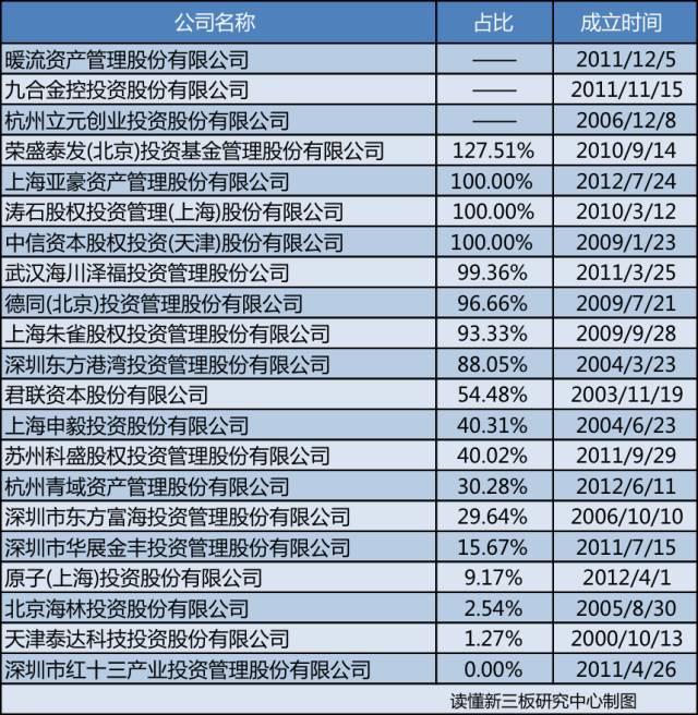 澳门精准一码一码挂牌100%，数据详实分析及可靠性验证版