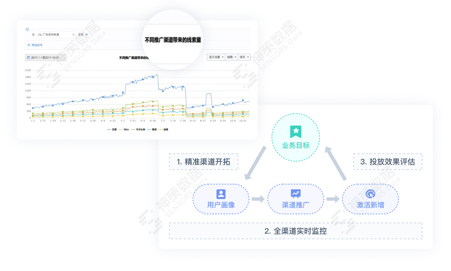 新澳门精准资料期期精准最全，深度数据应用实施_R版51.72.3