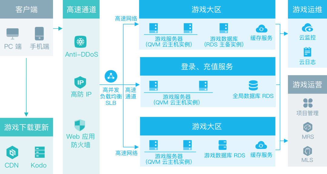 “2024年澳门每日六开奖图免费，安全评估策略详解_游戏平台TPQ984.86”