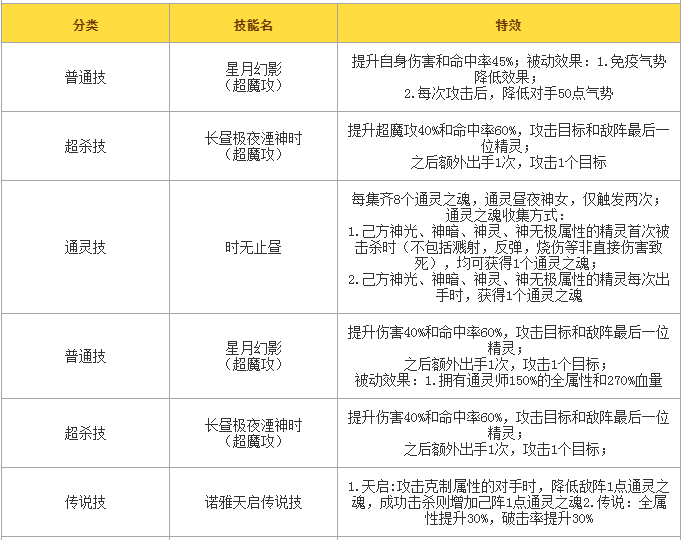 新澳资料全面免费共享至265期，详尽解析_SAE68.105雅致版