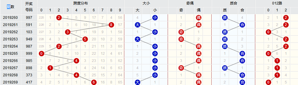 新澳门六开彩开奖结果近15期,工商管理学_真神UDC901.02