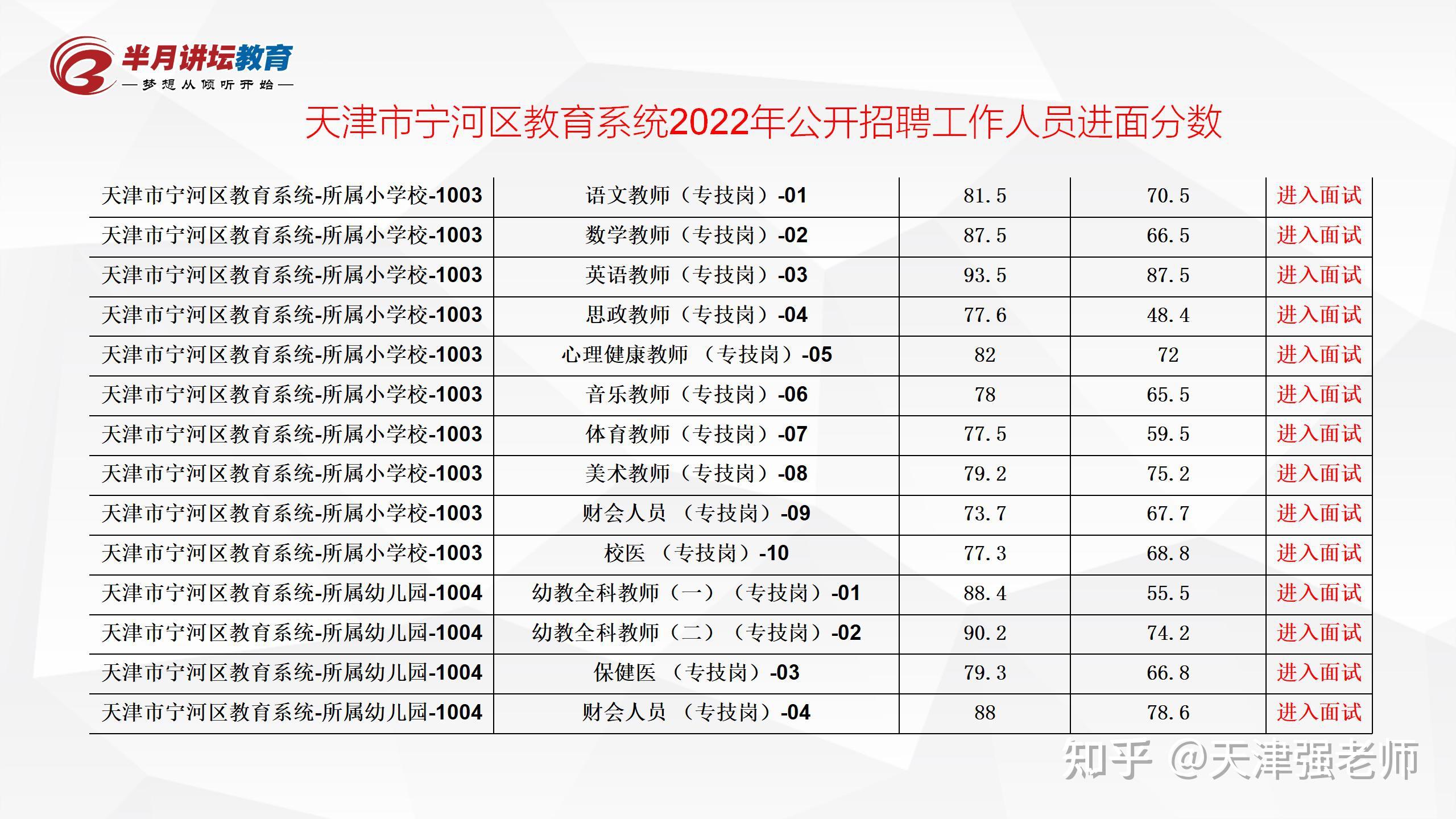 宁河招聘网最新招聘观点论述速递