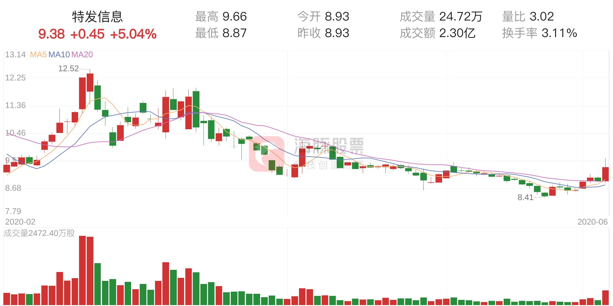 特发信息最新深度报道，最新消息一览无余