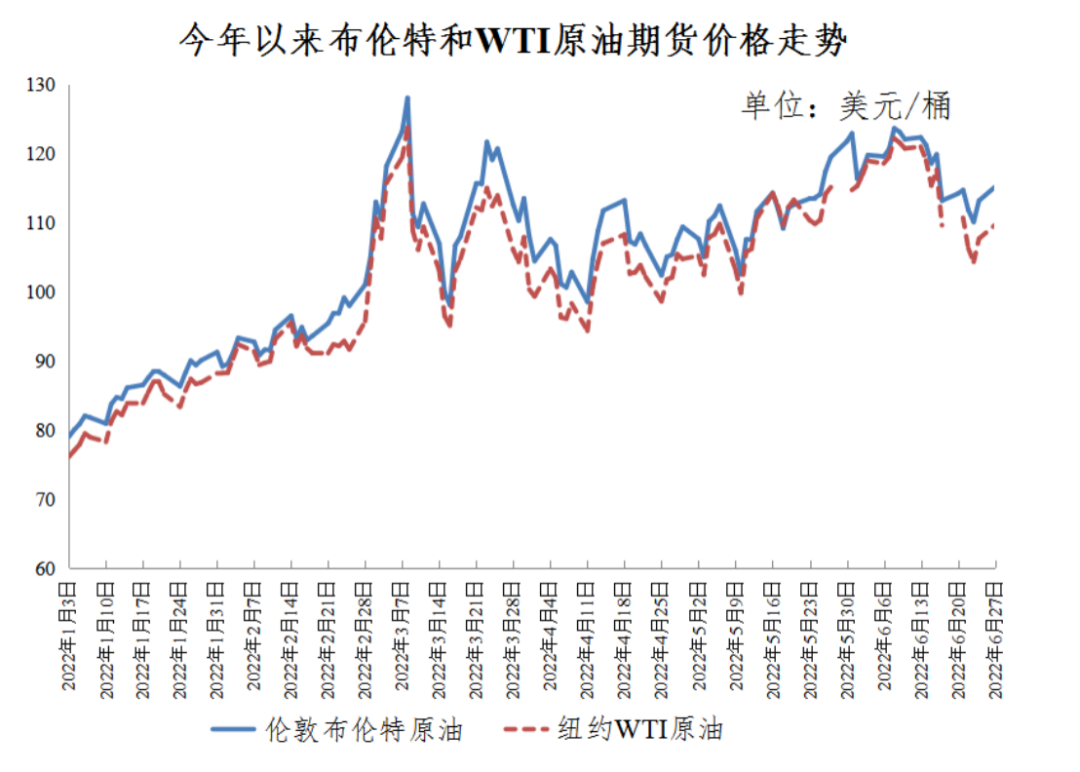 全球油价走势分析与预测，最新油价调整消息（8月版）