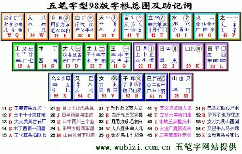 五笔字根表口诀，历史背景、影响与时代地位揭秘