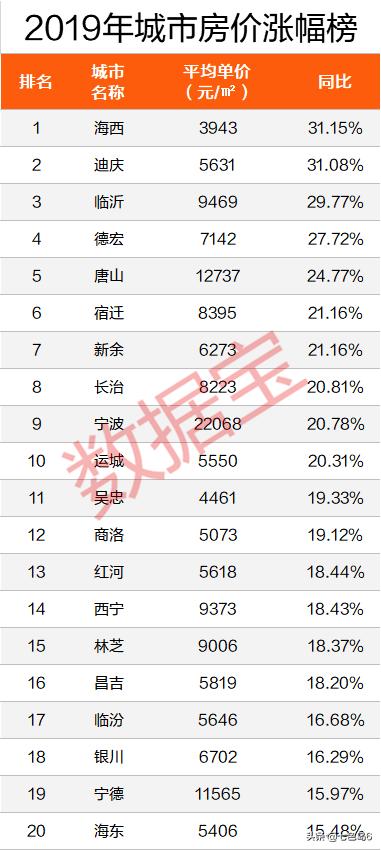 长治二手房最新出售信息及获取详解指南