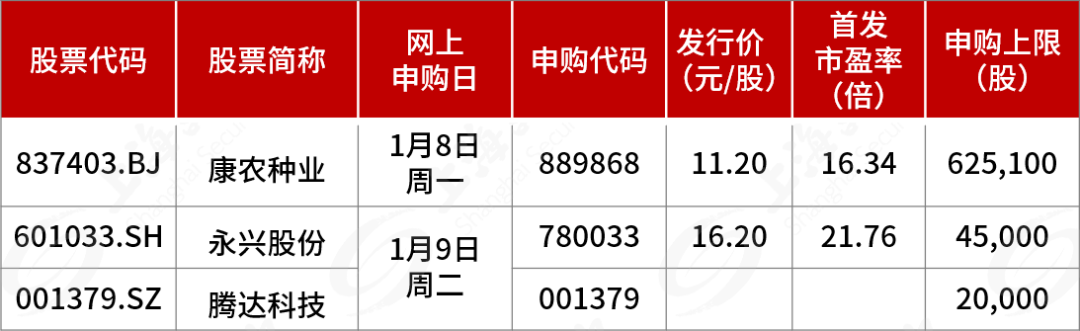 科技新星重塑生活体验，最新申购新股解析