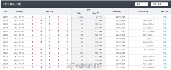 新澳每日开奖全收录：三中三策略集锦_寓言解读GXZ903.01