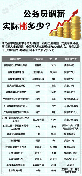 调资最新动态，详细步骤指南与最新消息速递