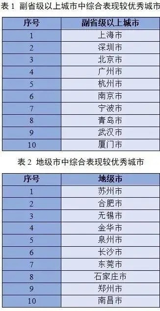 澳门精准一码一码100%解析，水晶版ERV947.65状况评估