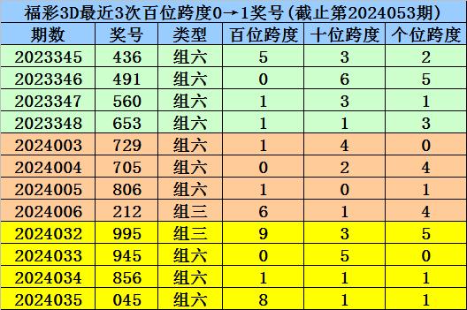 澳门一码一码精准100%，最新解析揭秘：未来版GAZ206.88技术