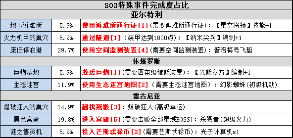 FLI172.87特别版：7777788888传真精准策略及安全设计揭秘