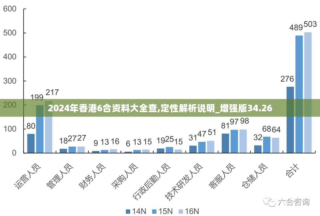 2024香港官方资料全集免费分享，全面剖析评估_学院版PRD454.85