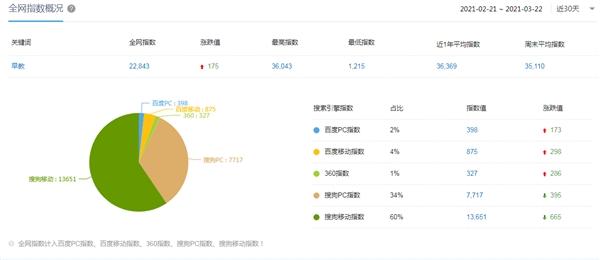 “免费获取新澳精准数据，实时动态词汇分析：版块GVY378.04”