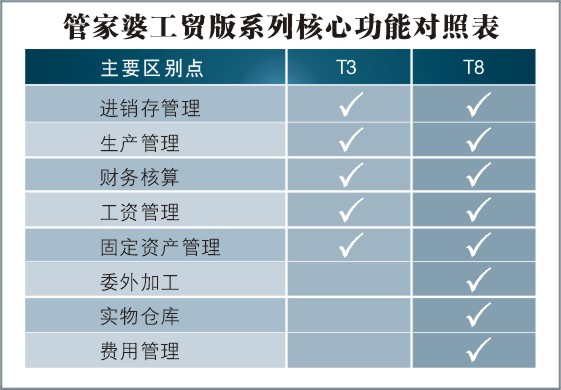 7777788888精准管家婆联盟亮点解读：数据资料应用及主力版IWT577.44详解