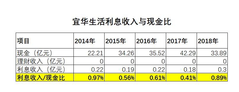 宜华生活最新动态更新🌟