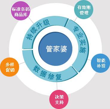 管家婆老家探秘：数据解析_大师版ZXC280.84深度解读