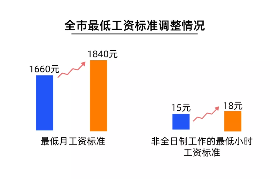 工资上调最新消息重磅发布！🔥🎉揭晓涨薪动态