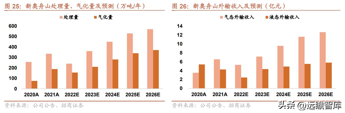 新奥股份最新动态，携手家的温馨日常