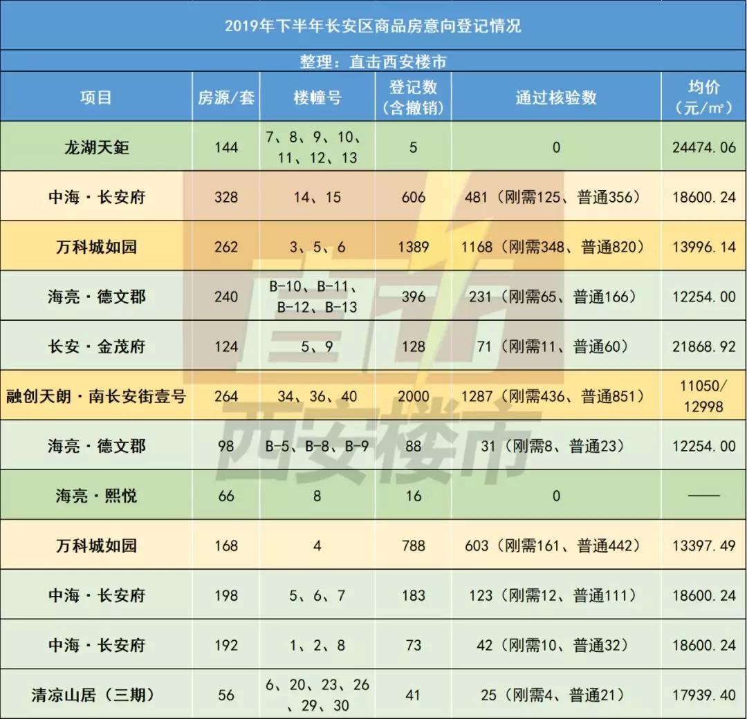 东明县房价最新价格表及多元因素市场态势分析