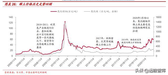 稀土价格动态，时代见证与市场脉搏的同步更新