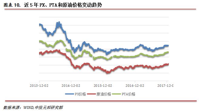 Px价格最新行情，科技重塑价值，前沿体验引领潮流趋势