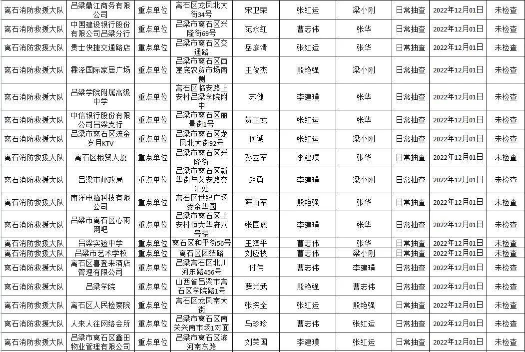 吕梁组织部最新公示及其引发的深思