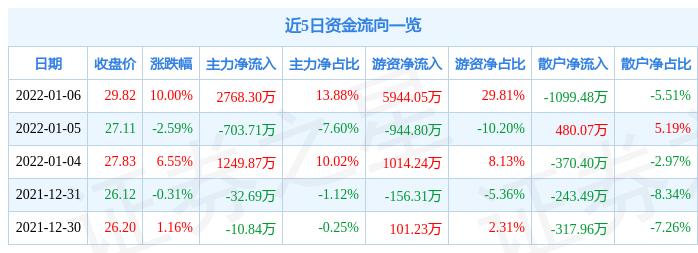 凤形股份最新动态及观点阐述