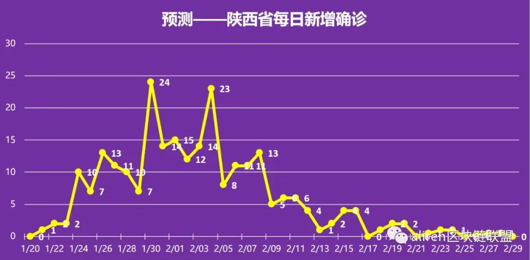 新澳门开奖历史记录走势图表，数据引导计划执行_3K59.21.31