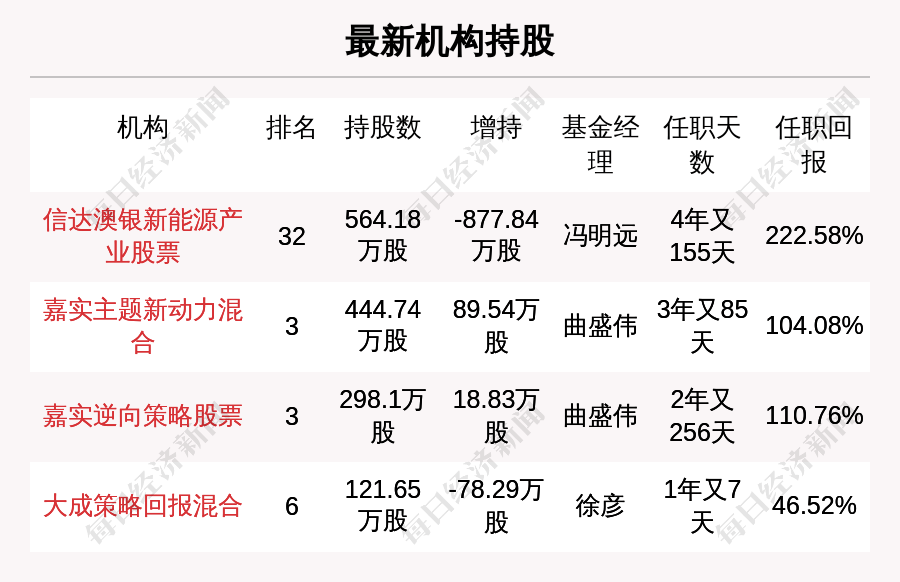 新澳天天开奖资料大全三中三香港，科技成语解析说明_影像版8.59.26