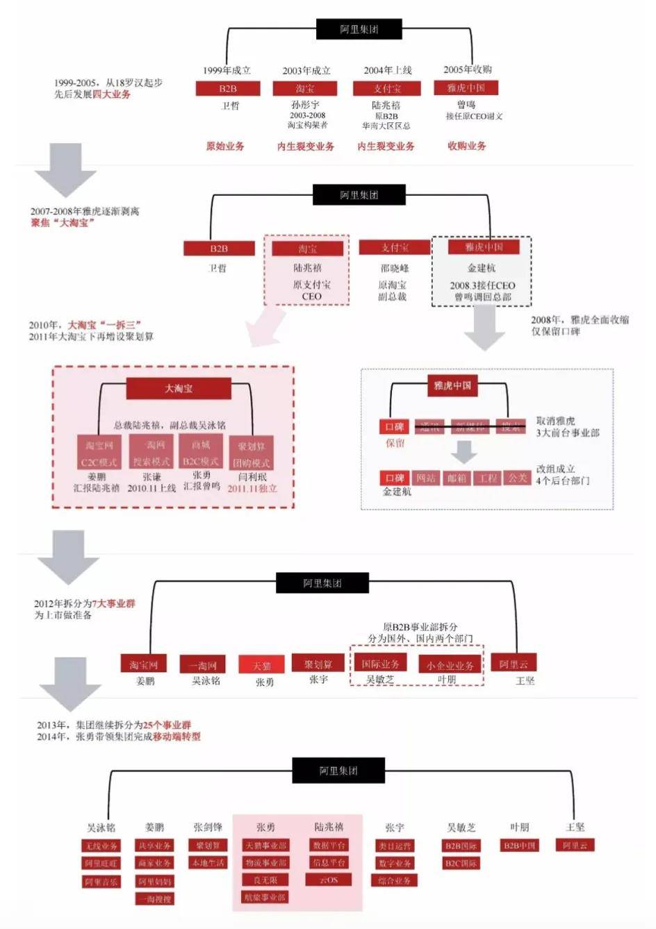 阿里巴巴最新组织架构调整，变革的力量与自信的征程之路