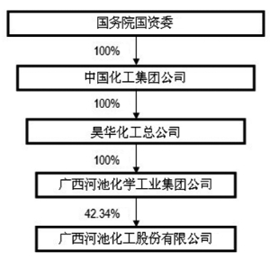 河池化工最新动态及观点论述