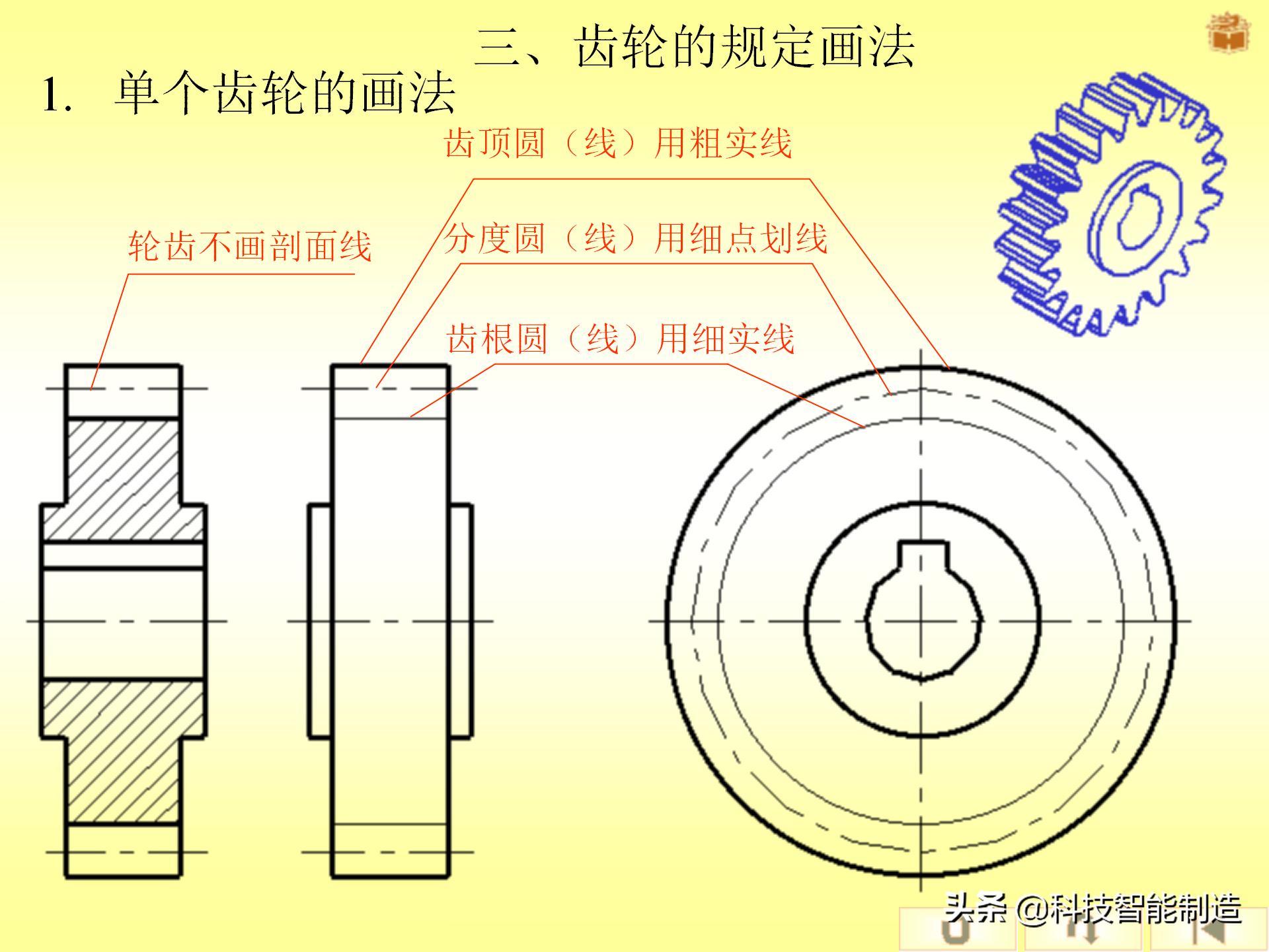 变速齿轮最新版,🔥变速齿轮最新版，机械迷的天堂！🚀