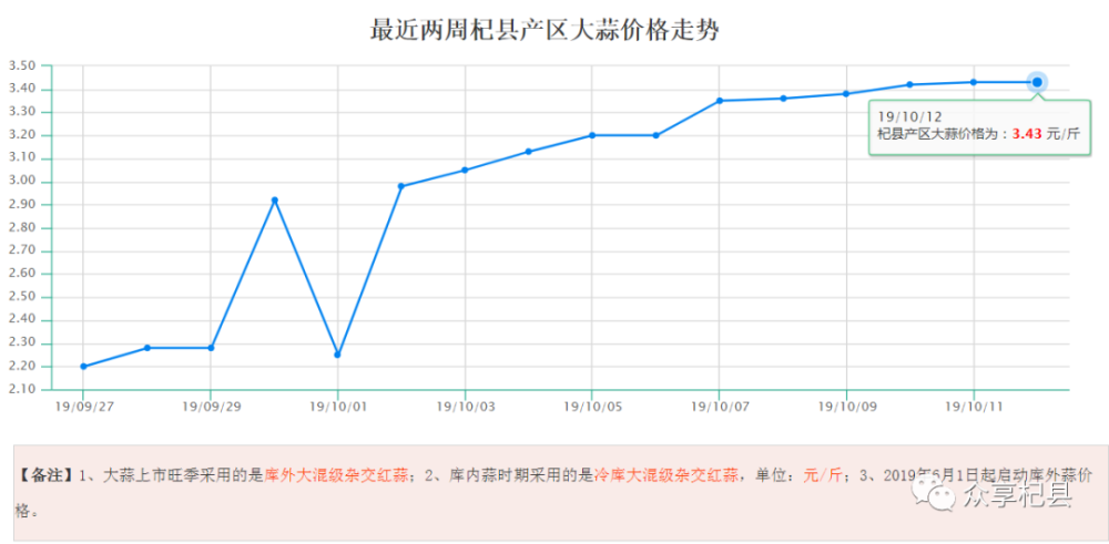 杞县大蒜最新价格行情解析，如何获取并分析大蒜价格走势详解