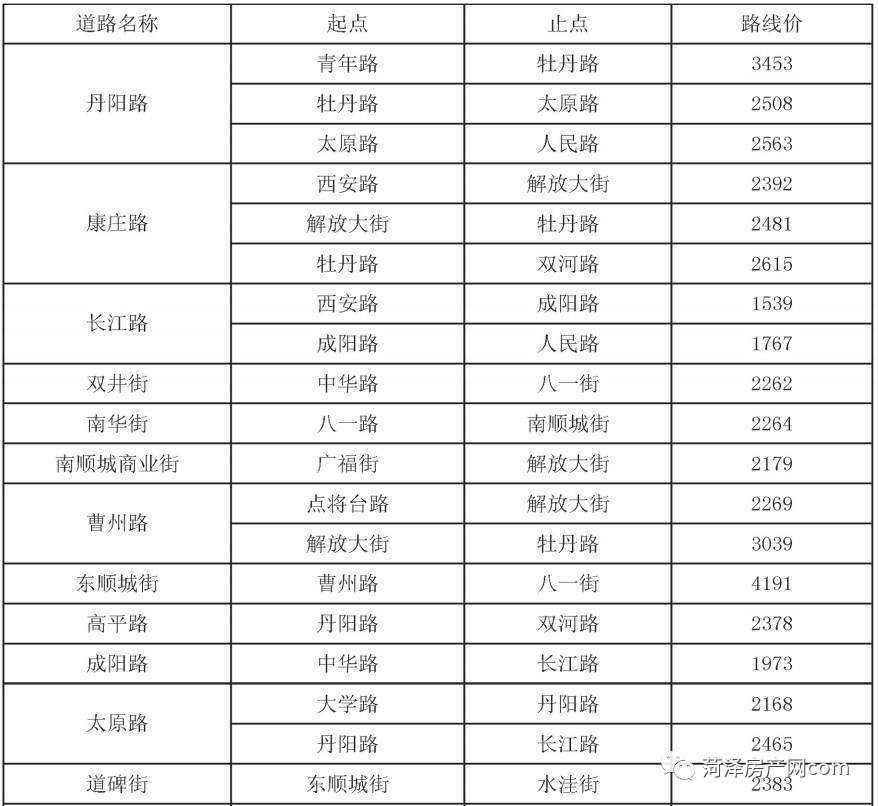 菏泽房价走势最新动态，深度分析与观点阐述