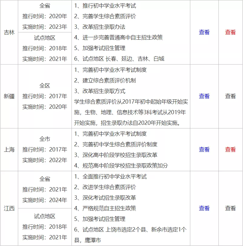 中石油改革最新动态，时代变革与行业重塑