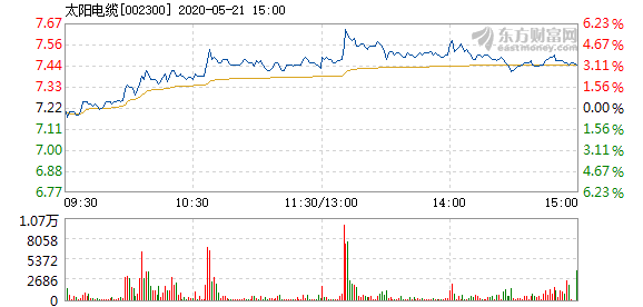 太阳电缆最新动态，铸就辉煌，引领行业前行发展之路