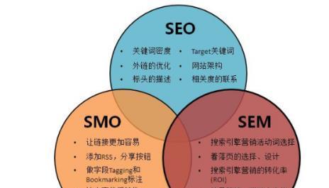 最新User Agent揭秘与SEO策略优化指南